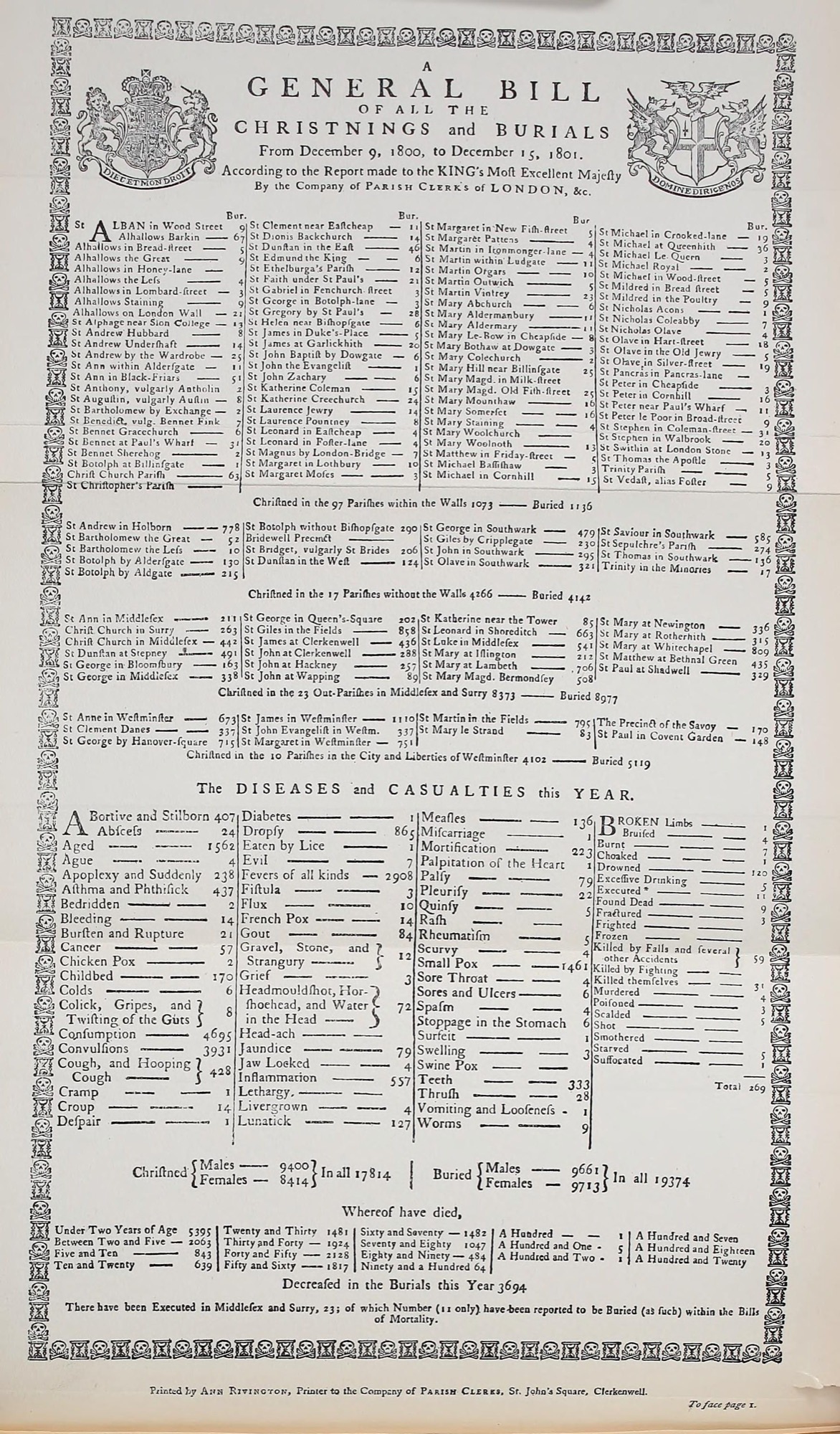 Printed 1801 London bill of mortality, a dense parish by parish table of christenings and burials with a separate table of causes of death.